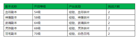 武神传奇[图4]