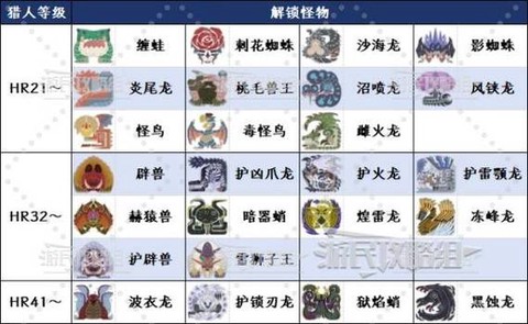 怪物猎人怎么激怒怪物