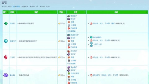 星露谷物语捐赠什么