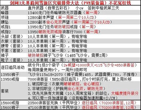 剑网3小号怎么赚钱[图1]