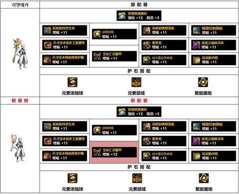 dnf魔皇带什么武器[图2]