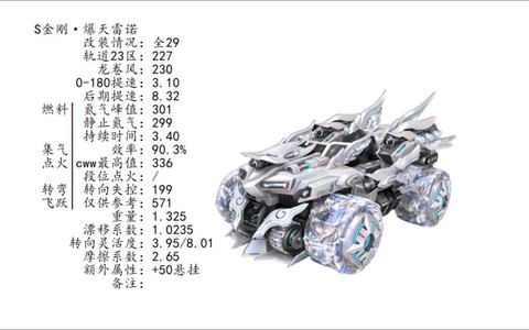 qq飞车什么能开出雷诺配件[图2]