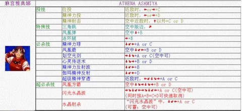 拳皇98技能怎么放[图1]