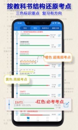 助理医师图1