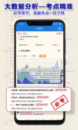助理医师图2