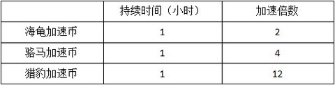 城市模拟器[图5]
