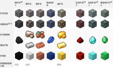 我的世界宝石有什么用