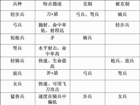 三国群英传5怎么练兵[图1]