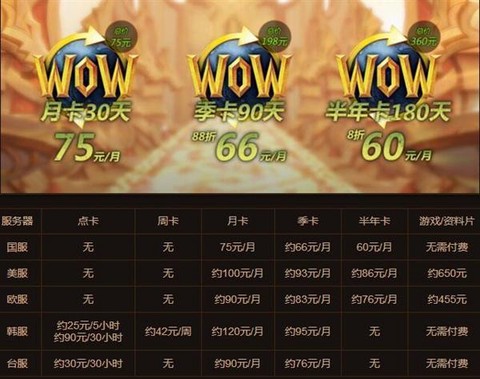 魔兽世界是怎么收费的[图1]