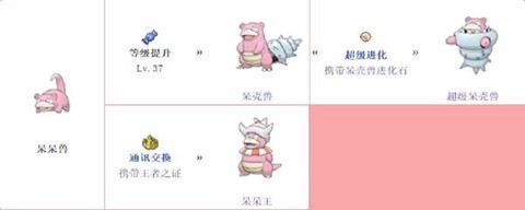 口袋妖怪呆呆兽怎么进化[图2]