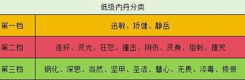 梦幻西游点化石怎么点化