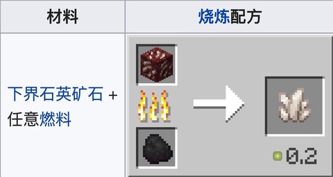 我的世界下界石英有什么用[图2]