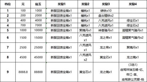 大话西游2怎么充值