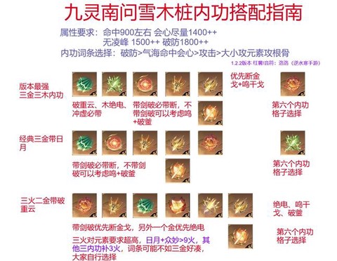九阴真经钟灵貂怎么换[图1]