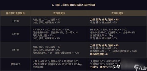 dnf属性有什么用