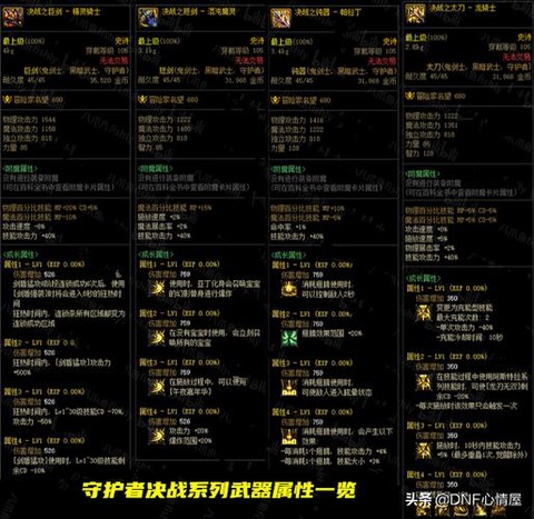 dnf属性有什么用[图1]