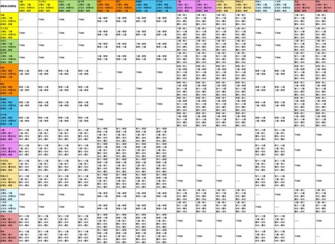 龙之谷萌骑士怎么转职[图2]