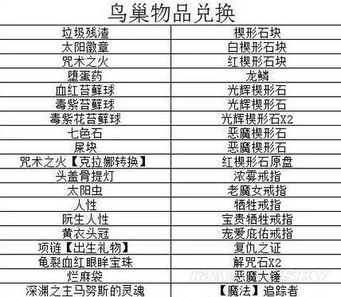 黑魂3鸟巢换东西怎么[图2]