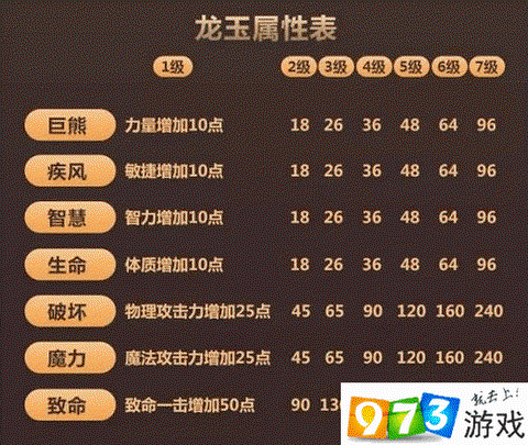 手游龙之谷龙玉怎么用