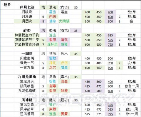 侠客风云传求剑怎么选[图2]