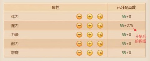 梦幻西游通用点数怎么