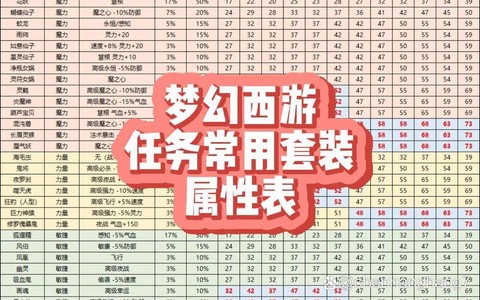 梦幻西游通用点数怎么[图2]
