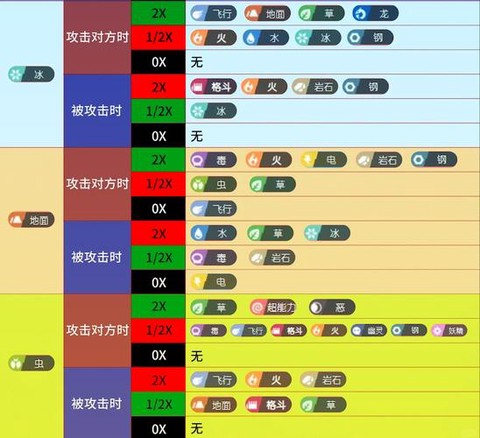 口袋妖怪什么克制电系