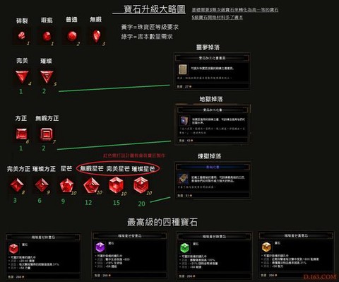 暗黑破坏神3什么宝石