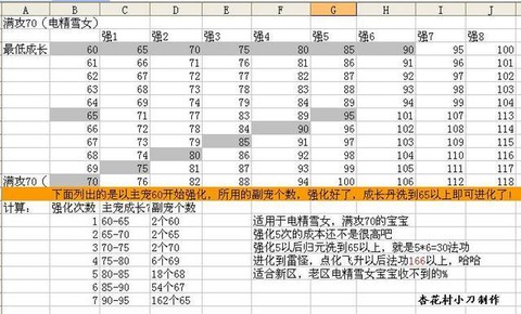 手游问道怎么强化电精[图1]