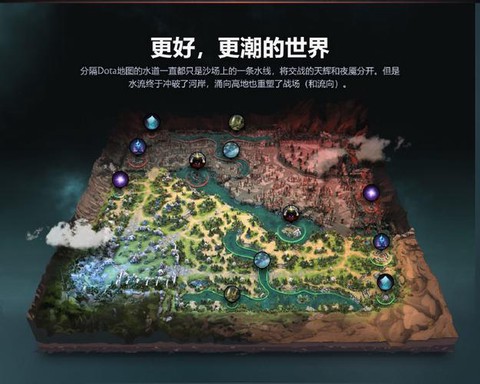 dota2有什么地图[图2]