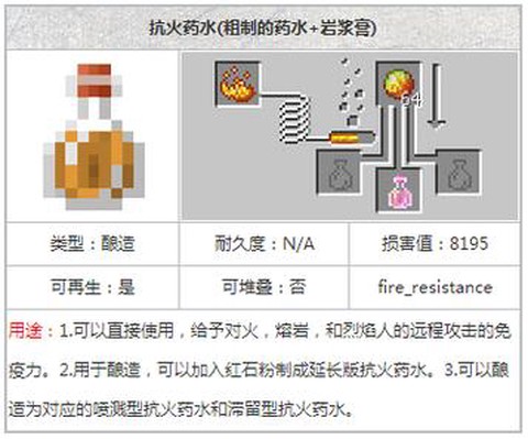 我的世界洒水器怎么做