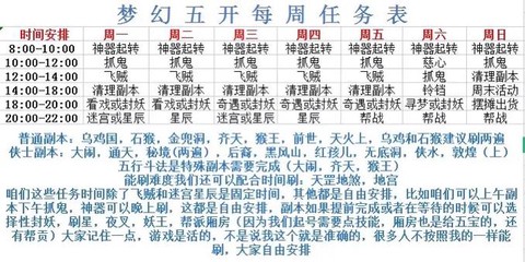 梦幻西游5开怎么升级[图2]