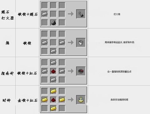 我的世界隧石怎么得