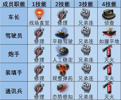坦克世界怎么计算效率[图1]