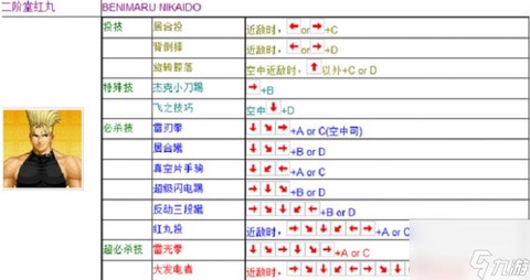 游戏机拳皇怎么放招