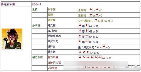 游戏机拳皇怎么放招[图2]