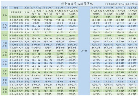 皇帝的成长计划2[图1]