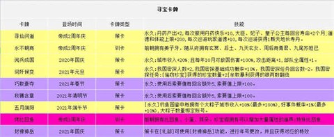 皇帝的成长计划2[图2]