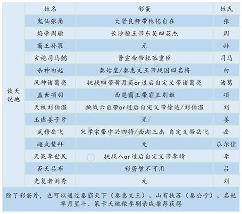 皇帝的成长计划2[图4]