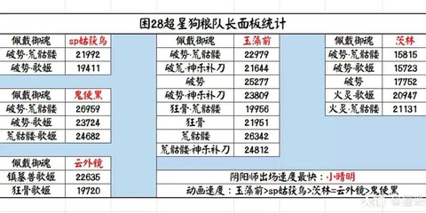 阴阳师狗粮队长是什么[图2]