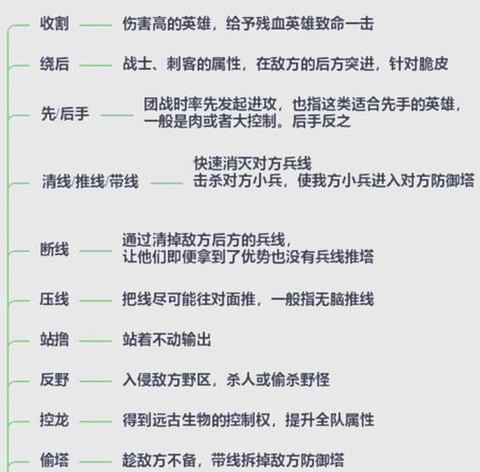 王者荣耀kda怎么算