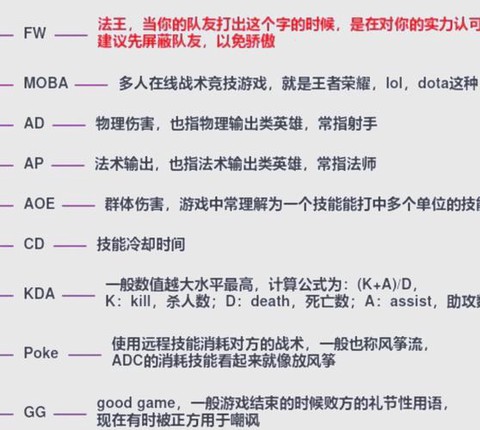 王者荣耀kda怎么算[图2]