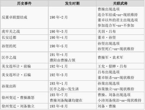 三国志13怎么触发[图2]