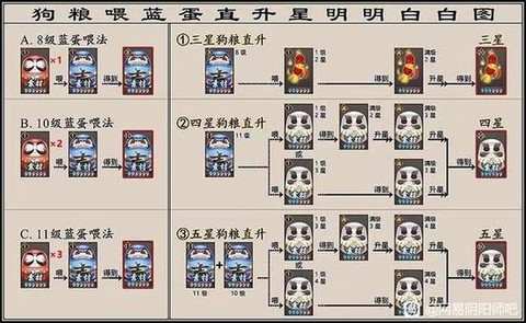 阴阳师蓝蛋怎么吃划算[图1]