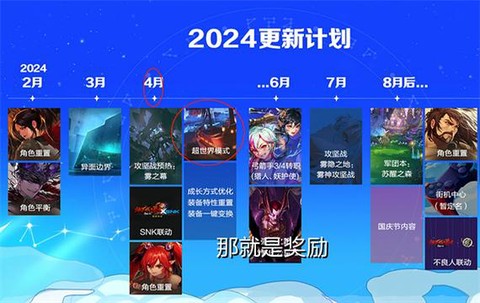 dnf什么时候更新[图1]