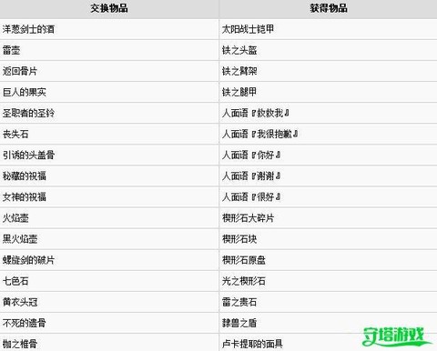 黑魂3鸟巢换什么用[图1]