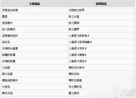 黑魂3鸟巢换什么用[图2]