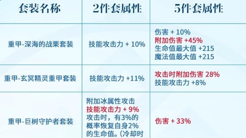 dnf攻击类型转换怎么用[图1]