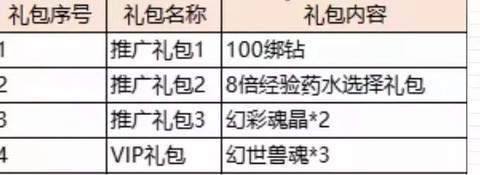 永恒纪元怎么打开邮件[图2]
