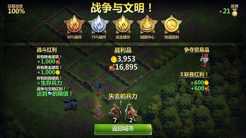 战争与文明[图3]